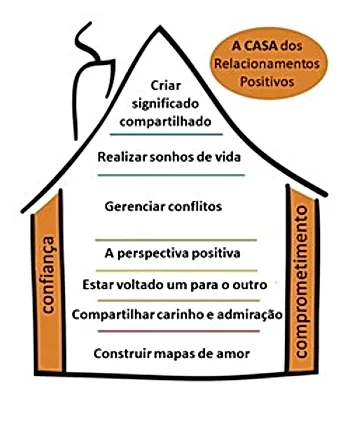 Casal apaixonado em um pôr do sol